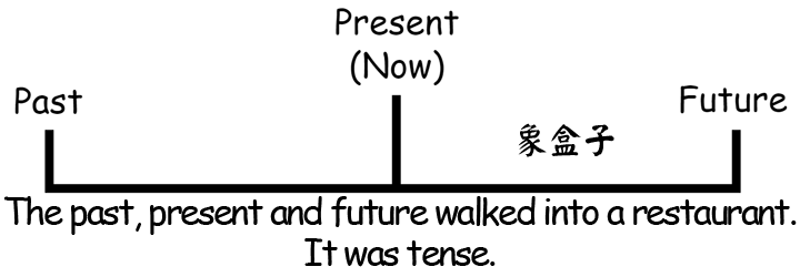 past present future 現在 過去 未來 動詞 時態 時式 緊張的 繃緊的 變得緊張